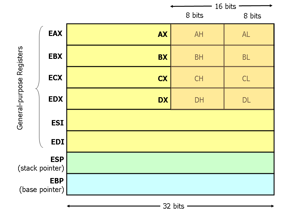 x86-registers